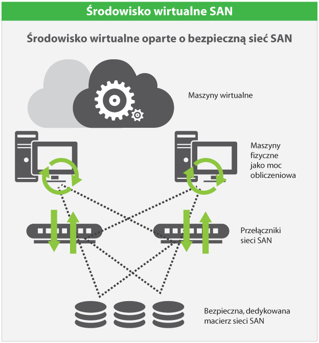 wykresy itwdrozenia 2