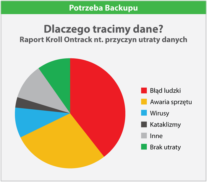 wykresy itwdrozenia 3