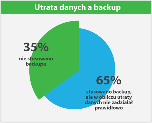 wykresy itwdrozenia 4